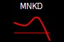 MNKD